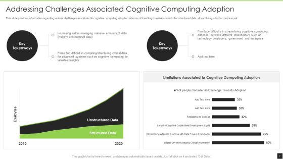 Cognitive Visualizations Computing Strategy Ppt PowerPoint Presentation Complete Deck With Slides Slide07