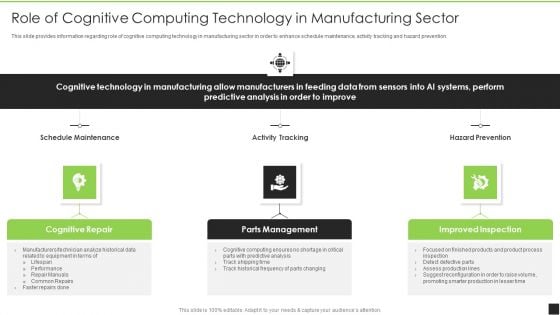 Cognitive Visualizations Computing Strategy Role Of Cognitive Computing Technology In Manufacturing Sector Brochure PDF