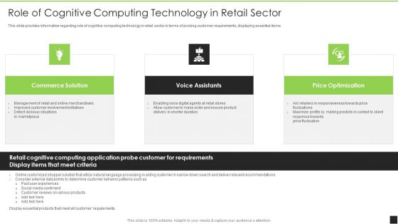 Cognitive Visualizations Computing Strategy Role Of Cognitive Computing Technology In Retail Sector Slides PDF