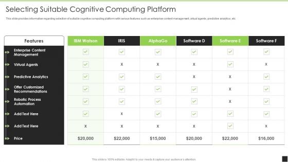 Cognitive Visualizations Computing Strategy Selecting Suitable Cognitive Computing Platform Topics PDF