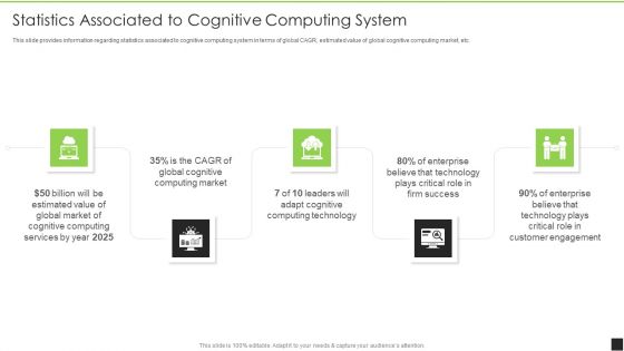 Cognitive Visualizations Computing Strategy Statistics Associated To Cognitive Computing System Information PDF