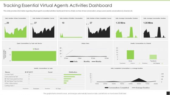 Cognitive Visualizations Computing Strategy Tracking Essential Virtual Agents Activities Dashboard Demonstration PDF