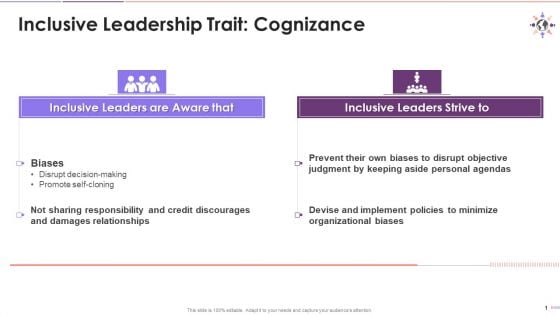 Cognizance As An Inclusive Leadership Trait Training Ppt