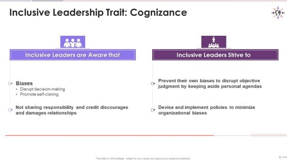 Cognizance As An Inclusive Leadership Trait Training Ppt Cognizance As An Inclusive Leadership Trait Training Ppt