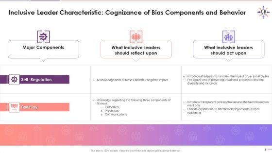 Cognizance Of Bias Components And Behavior Training Ppt