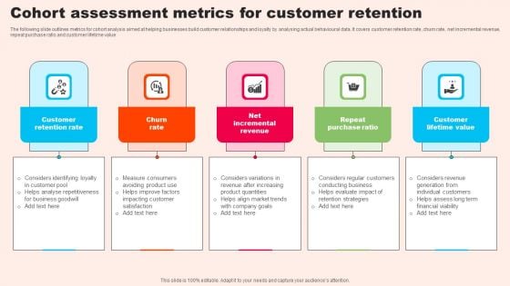 Cohort Assessment Metrics For Customer Retention Inspiration PDF