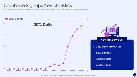 Coinbase Capital Raising Pitch Deck Coinbase Signups Key Statistics Ppt File Background PDF