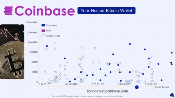 Coinbase Capital Raising Pitch Deck Coinbase Your Hosted Bitcoin Wallet Ppt Pictures Templates PDF