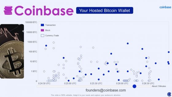 Coinbase Capital Raising Pitch Deck Ppt PowerPoint Presentation Complete Deck With Slides