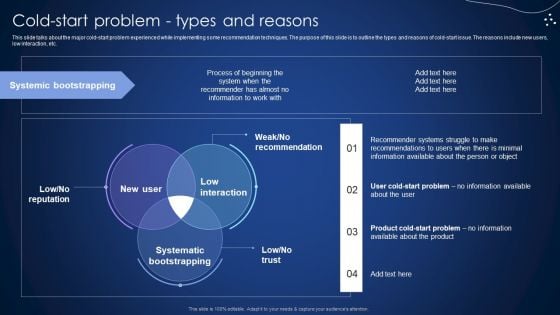 Cold Start Problem Types And Reasons Integrating Recommender System To Enhance Clipart PDF