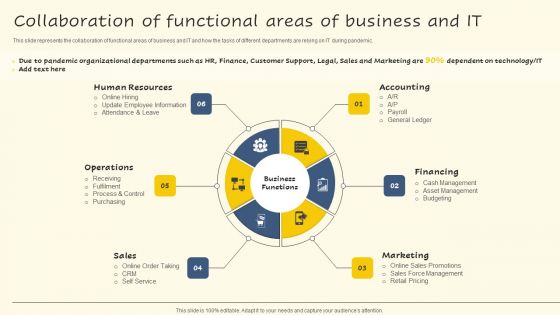Collaboration Of Functional Areas Of Business And IT Icons PDF