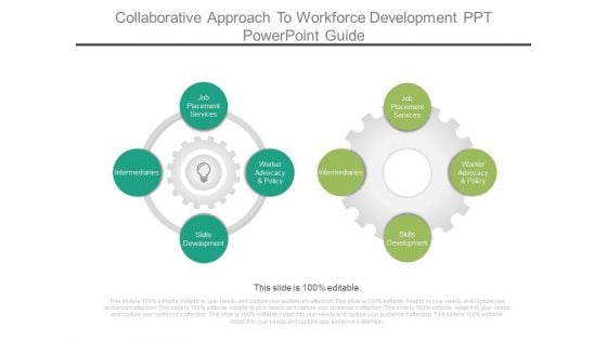 Collaborative Approach To Workforce Development Ppt Powerpoint Guide