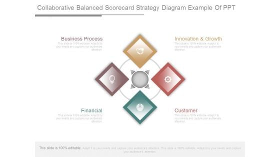 Collaborative Balanced Scorecard Strategy Diagram Example Of Ppt