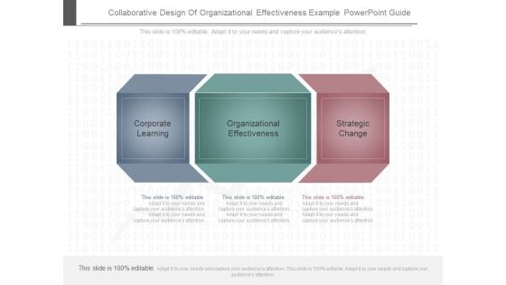 Collaborative Design Of Organizational Effectiveness Example Powerpoint Guide