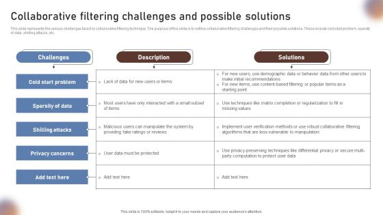 Collaborative Filtering Challenges And Possible Solutions Icons PDF