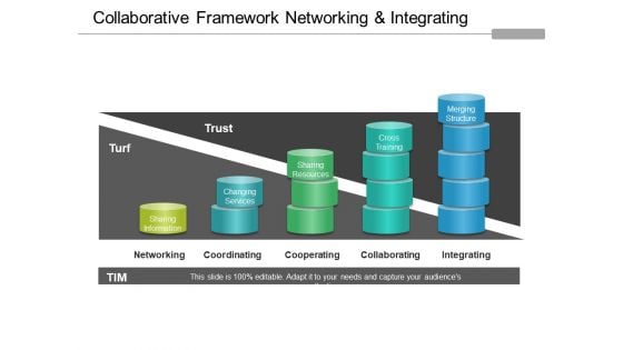 Collaborative Framework Networking And Integrating Ppt PowerPoint Presentation Gallery Outfit