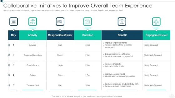 Collaborative Initiatives To Improve Overall Team Experience Icons PDF