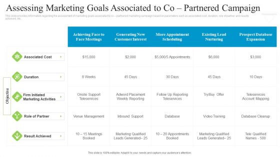 Collaborative Marketing To Attain New Customers Assessing Marketing Goals Associated To Co Partnered Campaign Icons PDF