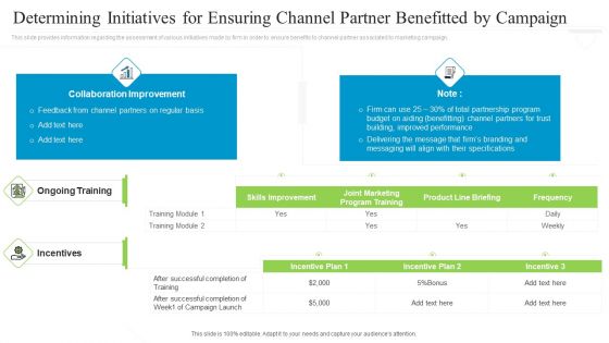 Collaborative Marketing To Attain New Customers Determining Initiatives For Ensuring Channel Partner Benefitted By Campaign Inspiration PDF