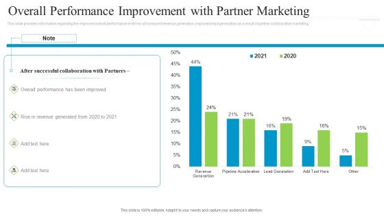 Collaborative Marketing To Attain New Customers Overall Performance Improvement With Partner Marketing Ideas PDF