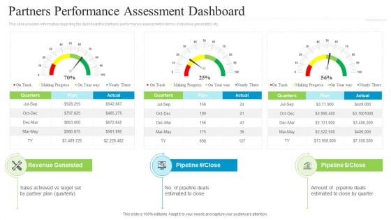 Collaborative Marketing To Attain New Customers Partners Performance Assessment Dashboard Microsoft PDF