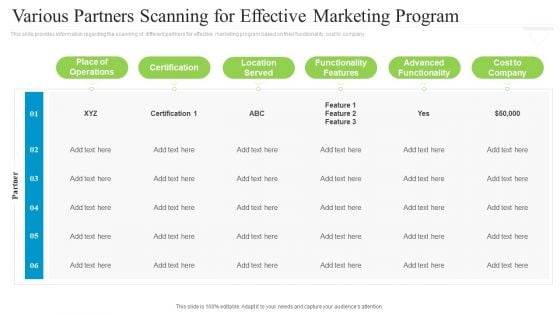 Collaborative Marketing To Attain New Customers Various Partners Scanning For Effective Marketing Program Microsoft PDF