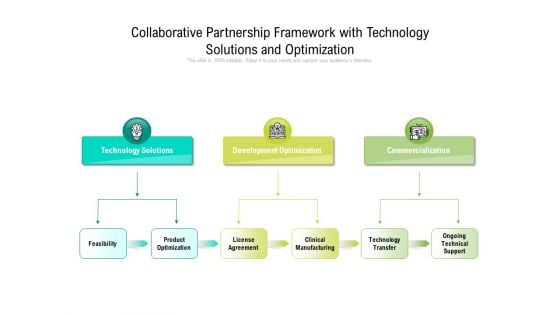 Collaborative Partnership Framework With Technology Solutions And Optimization Ppt PowerPoint Presentation Outline Demonstration