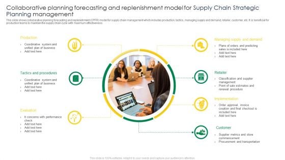 Collaborative Planning Forecasting And Replenishment Model For Supply Chain Strategic Planning Management Background PDF