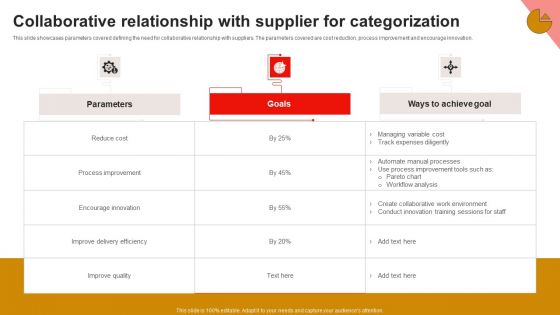 Collaborative Relationship With Supplier For Categorization Designs PDF