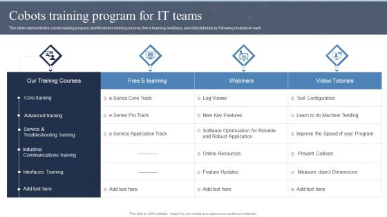 Collaborative Robots IT Cobots Training Program For IT Teams Ppt Gallery Portfolio PDF