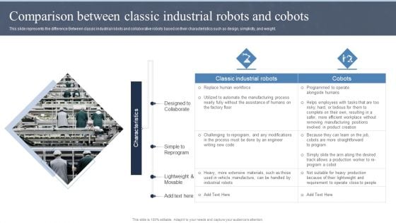 Collaborative Robots IT Comparison Between Classic Industrial Robots And Cobots Ppt Portfolio Example Topics PDF