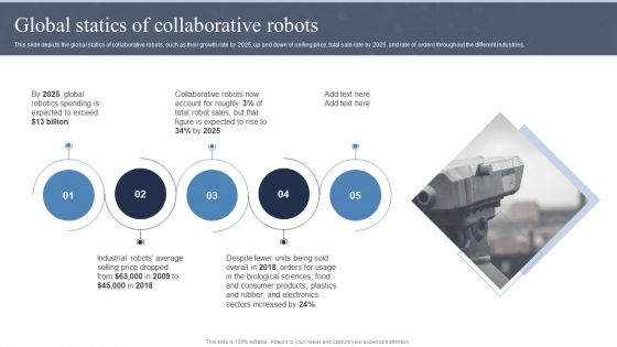 Collaborative Robots IT Global Statics Of Collaborative Robots Ppt Ideas Graphics Pictures PDF