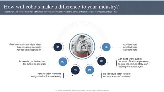 Collaborative Robots IT How Will Cobots Make A Difference To Your Industry Ppt Professional Deck PDF Collaborative Robots IT How Will Cobots Make A Difference To Your Industry Ppt Professional Deck PDF