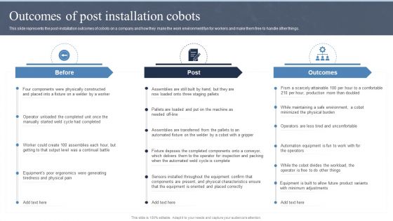 Collaborative Robots IT Outcomes Of Post Installation Cobots Ppt Infographic Template Guide PDF