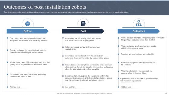 Collaborative Robots IT Ppt PowerPoint Presentation Complete Deck With Slides