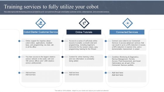 Collaborative Robots IT Training Services To Fully Utilize Your Cobot Ppt Show Clipart Images PDF