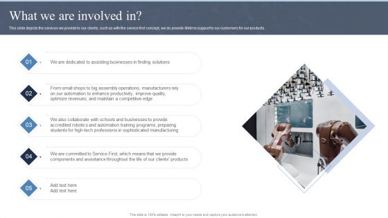 Collaborative Robots IT What We Are Involved In Ppt Gallery Themes PDF