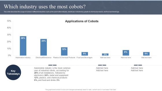 Collaborative Robots IT Which Industry Uses The Most Cobots Ppt Infographics Images PDF