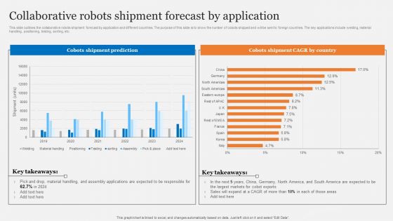 Collaborative Robots Shipment Forecast By Application Portrait PDF