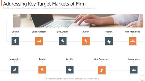 Collaborative Workplace Investor Capitalizing Addressing Key Target Markets Of Firm Information PDF