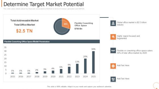 Collaborative Workplace Investor Capitalizing Determine Target Market Potential Slides PDF