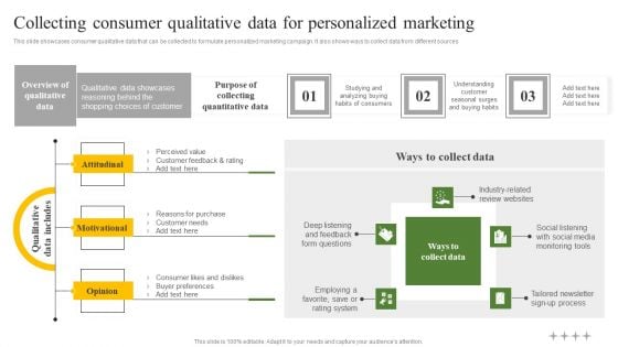 Collecting Consumer Qualitative Data For Personalized Marketing Ppt Model Guidelines PDF