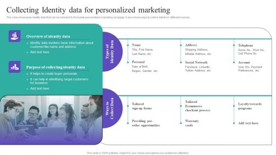 Collecting Identity Data For Personalized Marketing Information PDF