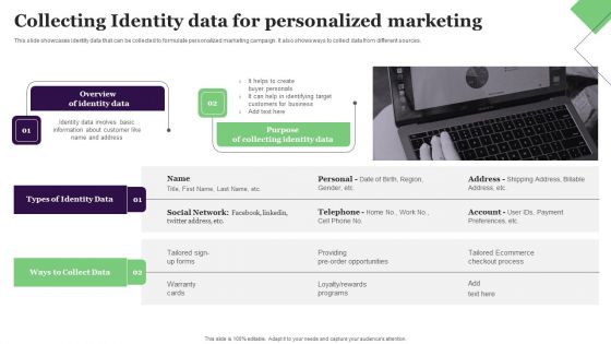 Collecting Identity Data For Personalized Marketing Pictures PDF