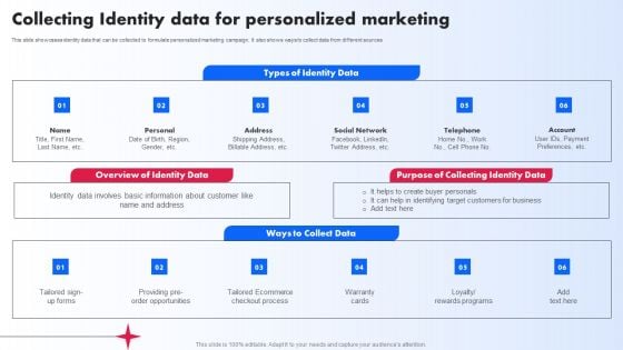 Collecting Identity Data For Personalized Marketing Ppt PowerPoint Presentation File Files PDF