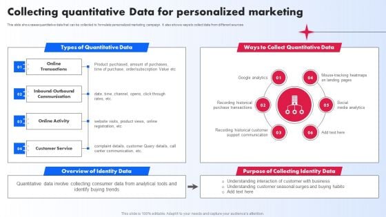 Collecting Quantitative Data For Personalized Marketing Ppt PowerPoint Presentation File Model PDF