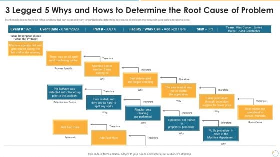 Collection Of Quality Assurance PPT 3 Legged 5 Whys And Hows To Determine The Root Structure PDF