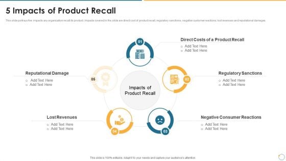 Collection Of Quality Assurance PPT 5 Impacts Of Product Recall Rules PDF