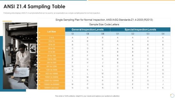 Collection Of Quality Assurance PPT ANSI Z1 4 Sampling Table Demonstration PDF