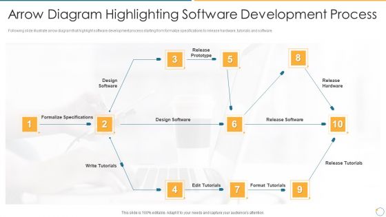 Collection Of Quality Assurance PPT Arrow Diagram Highlighting Software Development Guidelines PDF